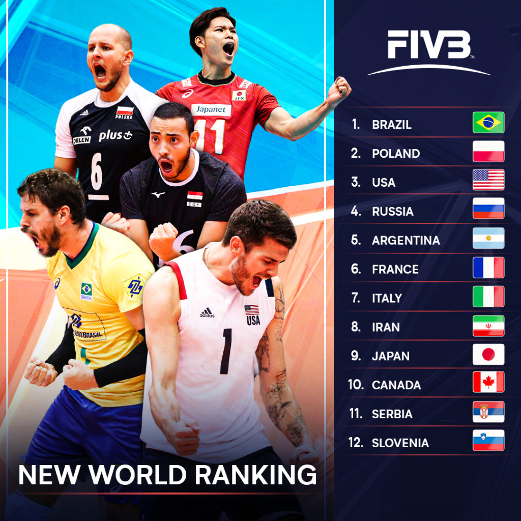 Pallavolo FIVB In funzione il nuovo ranking mondiale la nazionale