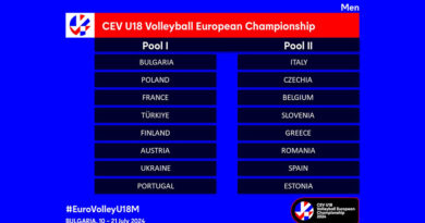 Pallavolo EuroVolleyU18M – Sorteggiati i gironi dei Campionati Europei Under 18 maschili