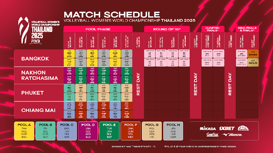 Pallavolo FIVBWomensWCH Ufficializzato il calendario del Mondiale femminile 2025 iVolley
