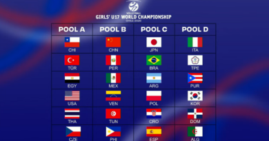 Pallavolo FIVBGirlsU17 – Effettuati i sorteggi dei Mondiali Femminili U17