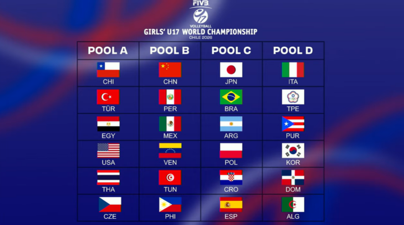 Pallavolo FIVBGirlsU17 – Effettuati i sorteggi dei Mondiali Femminili U17
