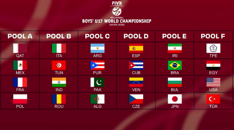 Pallavolo FIVBBoysU17 – Nel girone degli Azzurrini Tunisia, India e Romania